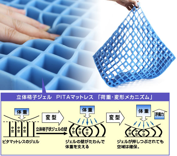 立体格子状ジェルの特長
