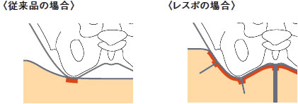 >車いす用クッション レスポ MRSPNV/MRSPORの説明