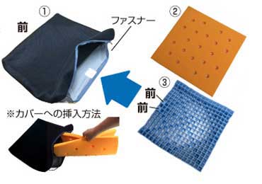 洗濯後のセット方法