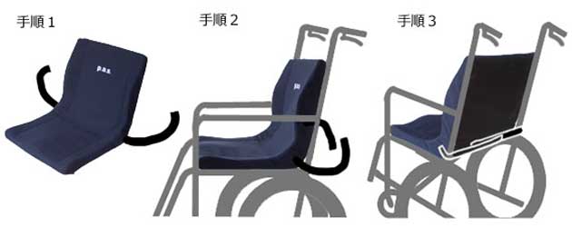 車いすへの取り付け方