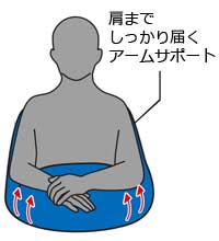 嚥下サポートクッション USAKOユークッション Mサイズ｜誤嚥予防