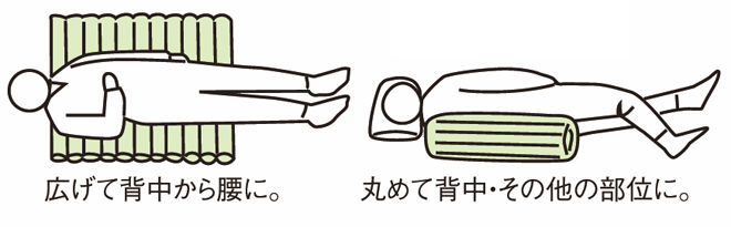 使用例