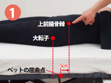 使用方法01