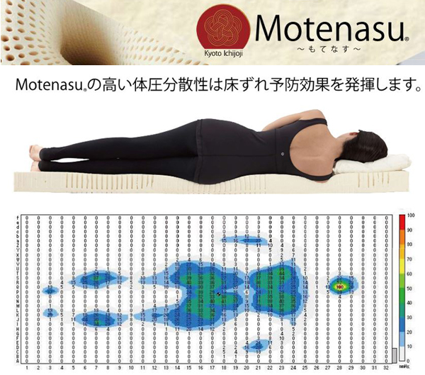 在庫品/即発送 ヘタリ知らず国産 テレワーク 車椅子 座るを追求 クッション Motenasu(もてなす) 京おざぶ （極)紅 滑り止め仕様 Made  in