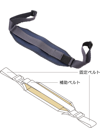 RACKTIN ベルトシリーズ ラクティン　ベルトタイプの説明