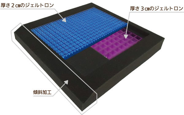 ラブトン 車椅子用クッション（EXGELエクスジェル） 日進医療器 通販