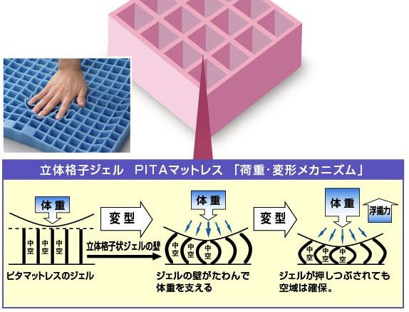 ピタ・シートクッションブレス 防水カバータイプ 車椅子クッション