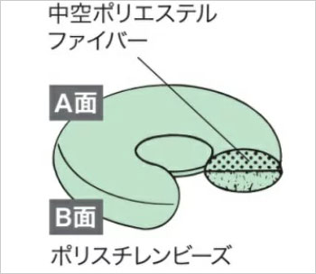 ビーズソフト円座 体圧分散 クッション・座布団　1031
