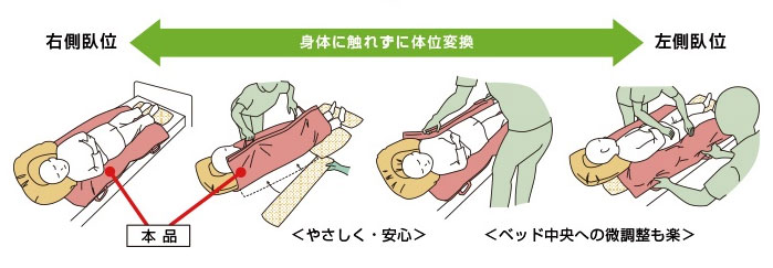 体位変換シート ポジシート
