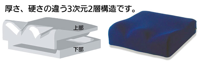車椅子用クッション にこにこクッション 座位を安定したい方に タイプS1
