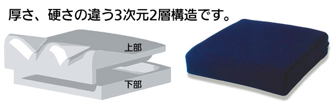 ランキング第1位 (OT-11335)シーエンジ 車椅子クッション スレッドクッション4040 看護/介護用品 