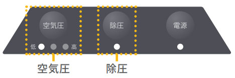 モルテン 車いす用クッション パワーククッション MPWCLの説明