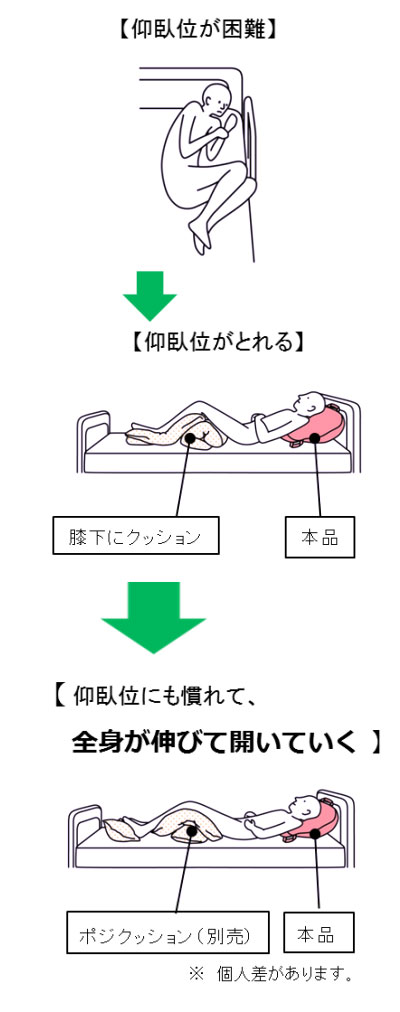 ハバック 上向き寝 HB-UE 体位変換｜立体クッション（体位変換）｜介護