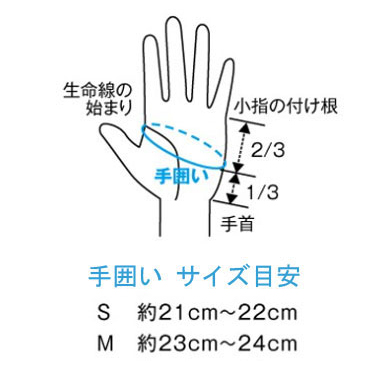 ナノぴた 手袋（自助具）の説明