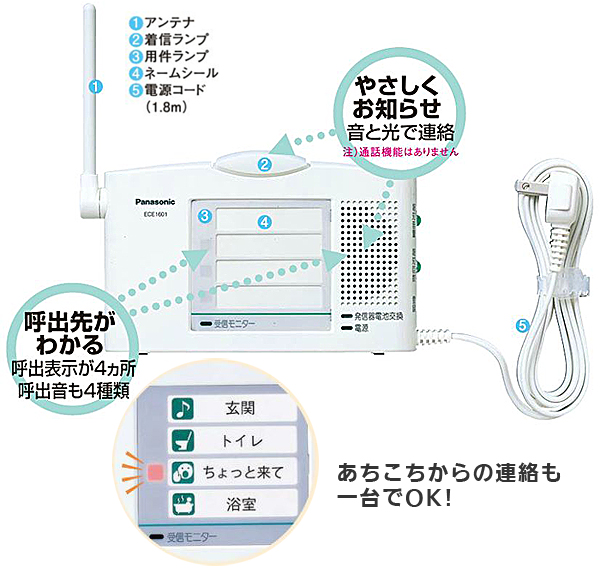 パナソニック 小電力型ワイヤレスコール卓上受信器ECE1601P｜介護用呼び鈴・チャイム｜介護用品の通販・販売店【品揃え日本最大級】- 快適空間スクリオ