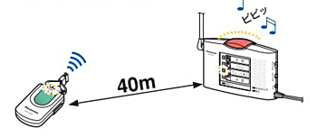 水平見通し距離40m