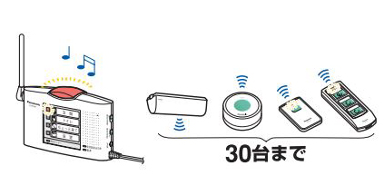 その他 その他 パナソニック 小電力型ワイヤレスコール（熱線センサー発信器セット 
