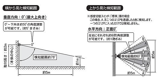 パナソニック 小電力型ワイヤレスコール屋側用熱線センサー送信 パナソニック 小電力型ワイヤレスコール屋側用熱線センサー送信
