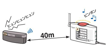 ʂ40m