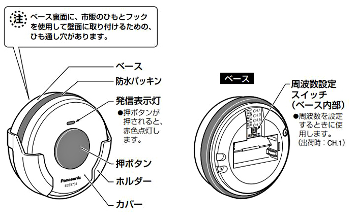 小電力型ワイヤレスコール卓上発信器ECE1707P