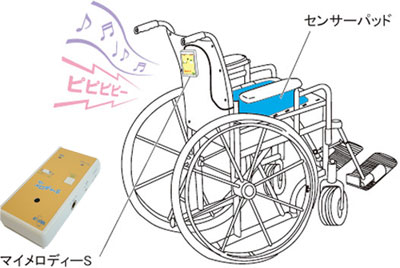 チェアセンサーマイメロディーSセット 車いす用立ち上がり検知センサーの説明