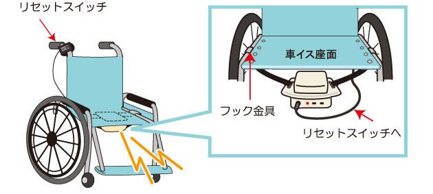 パッドレスチェアモニター Etl08 1 車いす用立ち上がり検知センサー 徘徊防止 徘徊報知対応機器 介護用品の通販 販売店 品揃え日本最大級 快適空間スクリオ