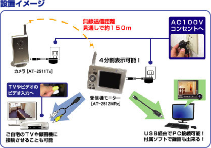 ワイヤレスカメラ&モニターセット AT-2510MCSの説明