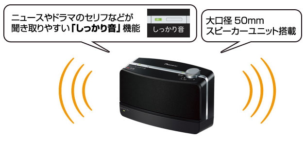 手元ワイヤレススピーカー 快テレ君 VMS-S710-K|助聴機・拡聴器|介護用品の通販・販売店【品揃え日本最大級】- 快適空間スクリオ 手元ワイヤレススピーカー 快テレ君 VMS-S710-K|助聴機・拡聴器|介護用品の通販・販売店【品揃え日本最大級】- 快適空間スクリオ