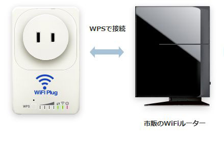 WPS対応の無線ルーター
