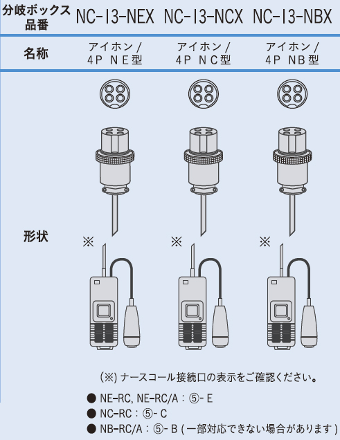 驚きの安さ アイホン NB-RC A ナースコールハンド型子機