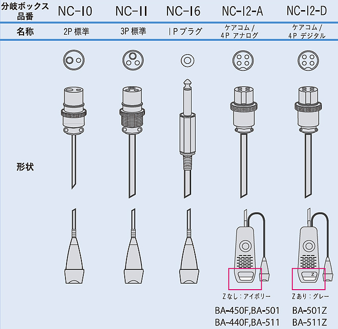 PARdl1