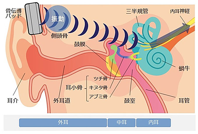 集音器付 骨伝導ワイヤレスヘッドホン DenDen(デンデン) 聴音 集音器付 骨伝導ワイヤレスヘッドホン DenDen(デンデン) 聴音