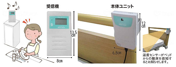 非接触型離床センサー 温度deキャッチ