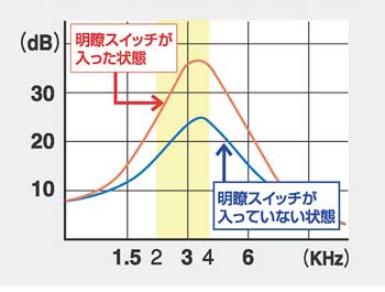商品タイトルの説明