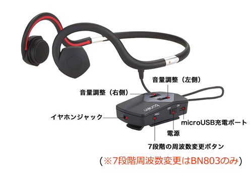 会話用骨伝導ヘッドホン 集音器 BN-802/BN-803|助聴機・拡聴器|介護