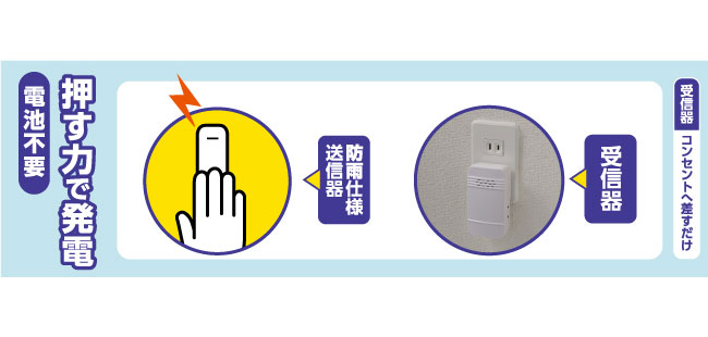 電池を使わないワイヤレスチャイムセット 防雨押しボタン WC-S6040AC｜介護用呼び鈴・チャイム｜介護用品の通販・販売店【品揃え日本最大級】-  快適空間スクリオ