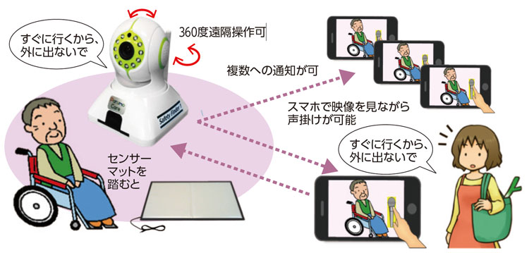 くつろぎカフェタイム 新品】見守りシステム パルモケア 価格138000円 おきるコール 徘徊感知器 | ptrsante.org