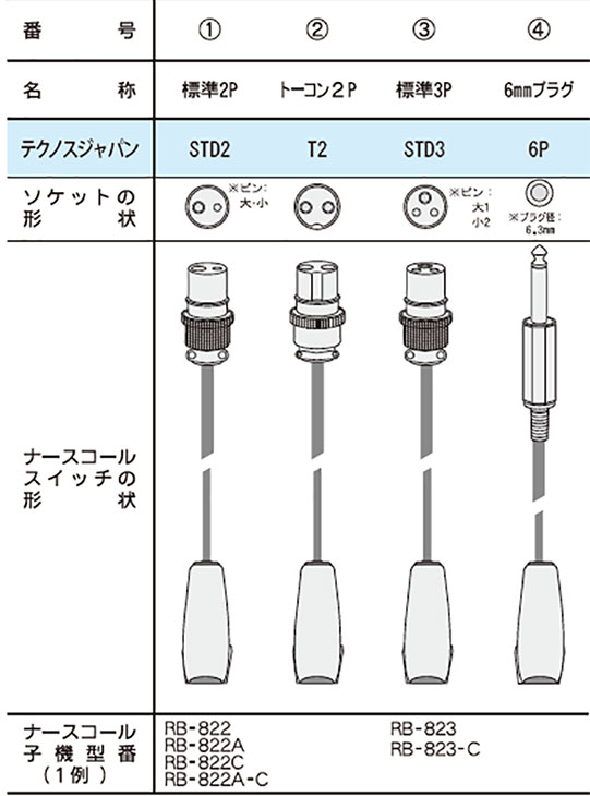 超ポイント祭?期間限定】 スマット コードレス SHC-R パナソニック2P_T2C テクノスジャパン 取寄品 JAN 介護福祉用具 