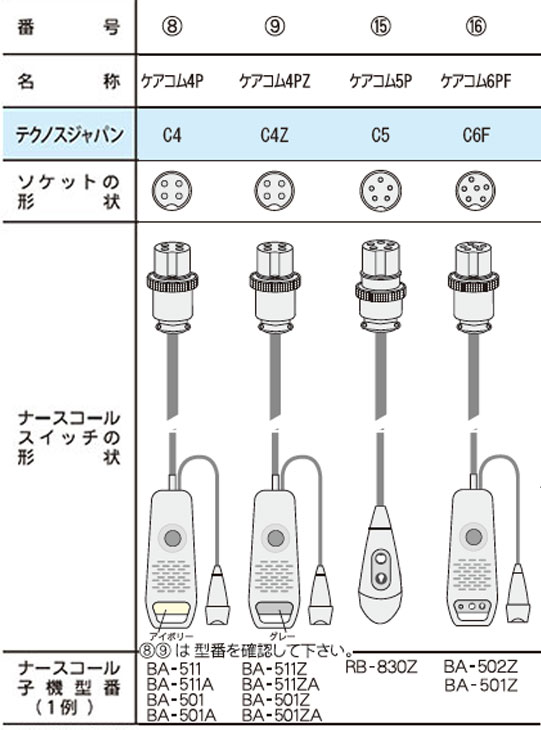 フロンケミカル チューブ継手(フッ素樹脂) PTFE コンパクト二方ボールバルブ RC1 フッ素ゴム  ■▼735-1356 NR1203-001  1個 - 2