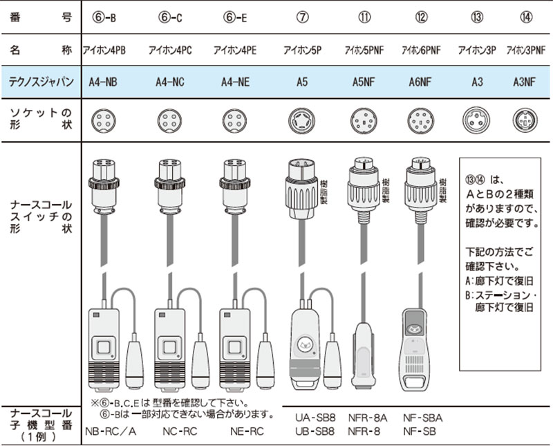 サイドコール・ケーブルタイプ ナースコール接続タイプ 【アイホン仕様】の説明