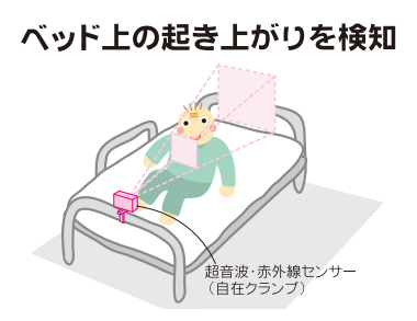 超音波・赤外線コール ナースコール接続タイプ 【アイホン仕様】｜徘徊