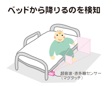 超音波・赤外線コール ナースコール接続タイプ 【アイホン仕様】｜徘徊