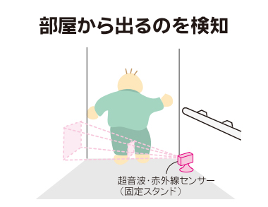 超音波・赤外線コール ナースコール接続タイプ 【アイホン仕様】｜徘徊