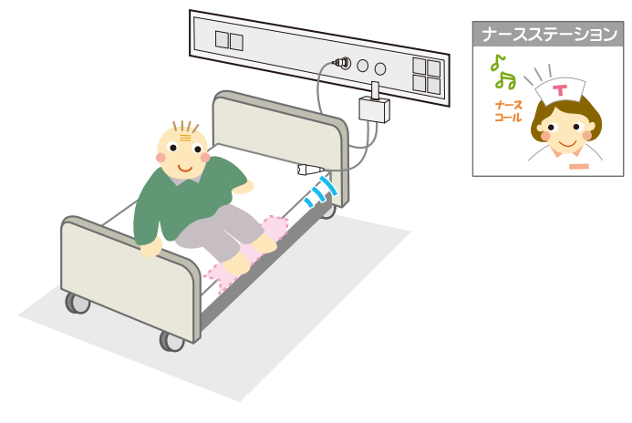 サイドコール・ケーブルタイプ ナースコール接続タイプ 【アイホン仕様】の説明