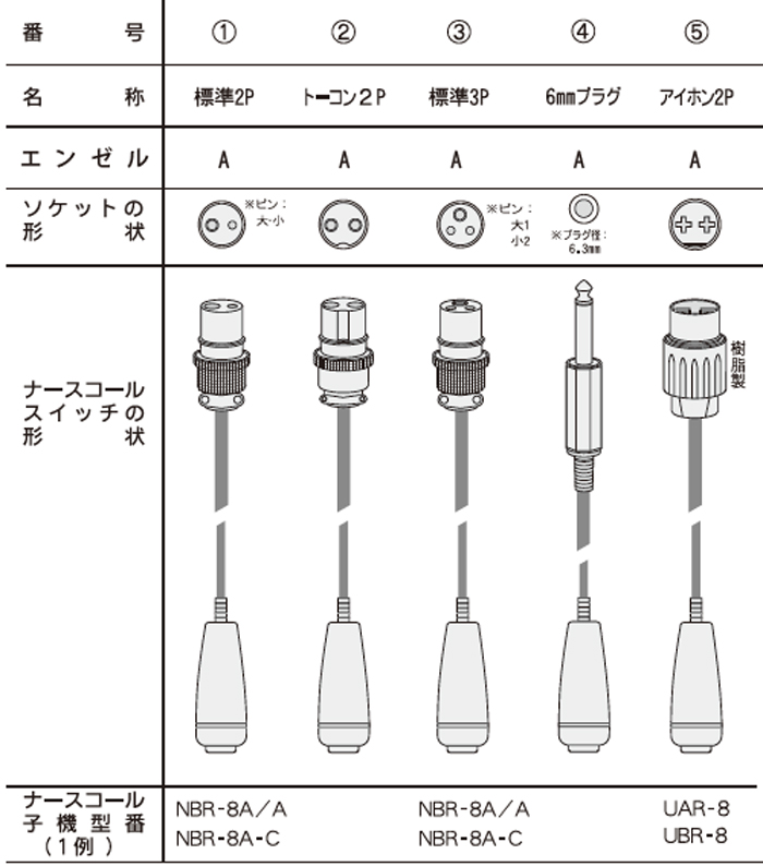 フロアレポーター3 ナースコール接続タイプ 【アイホン仕様】の説明