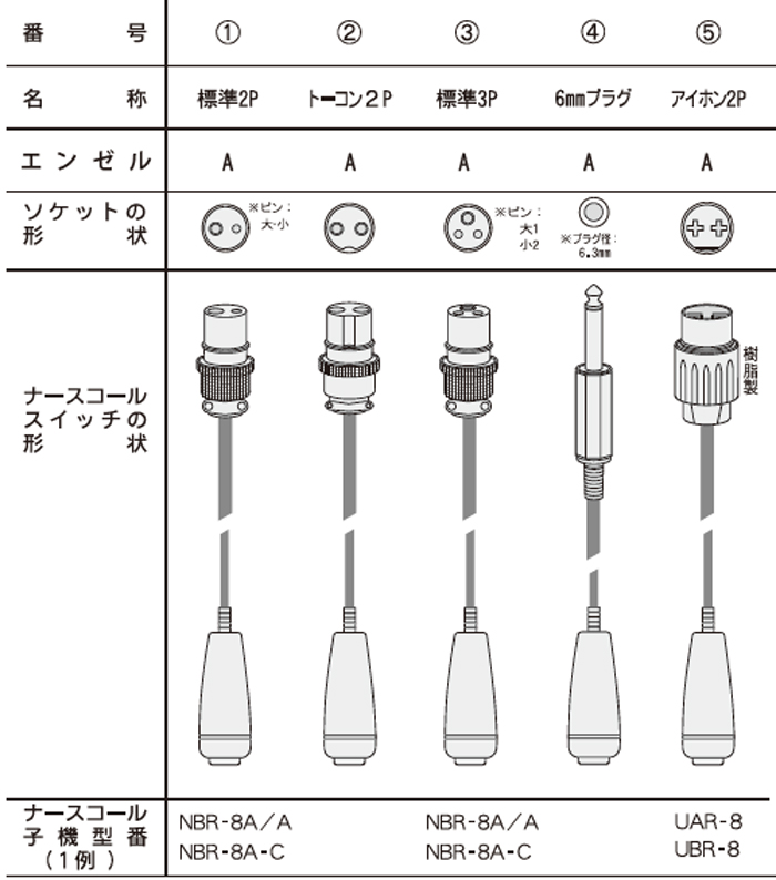 フロアレポーター3 ナースコール接続タイプ 【アイホン仕様】｜交換用