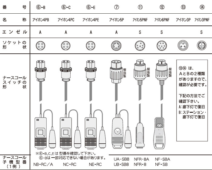 フロアレポーター3 ナースコール接続タイプ 【アイホン仕様】の説明