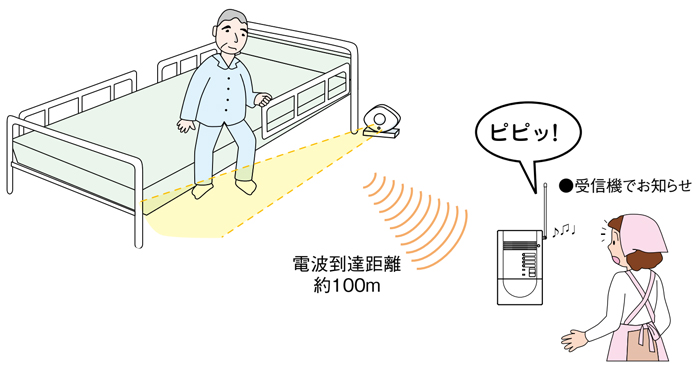 徘徊お知らせ感知くんセンサー卓上設置タイプ 卓上型受信機