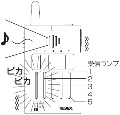 防水型押しボタン5カ所携帯呼び出しチャイムセット XP310A