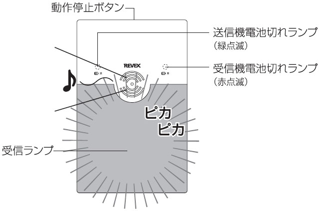 防水型押しボタン ピカフラッシュチャイムセット XP4010A
